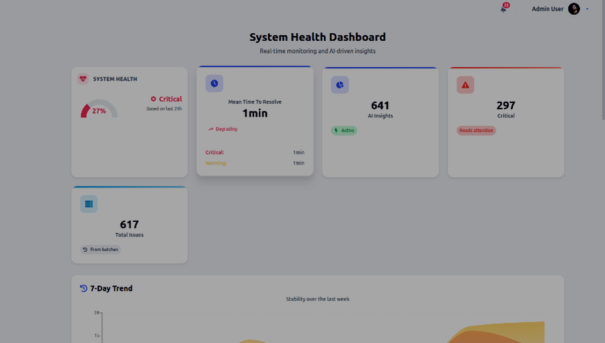 SerOps Dashboard showing system health, MTTR, and AI insights