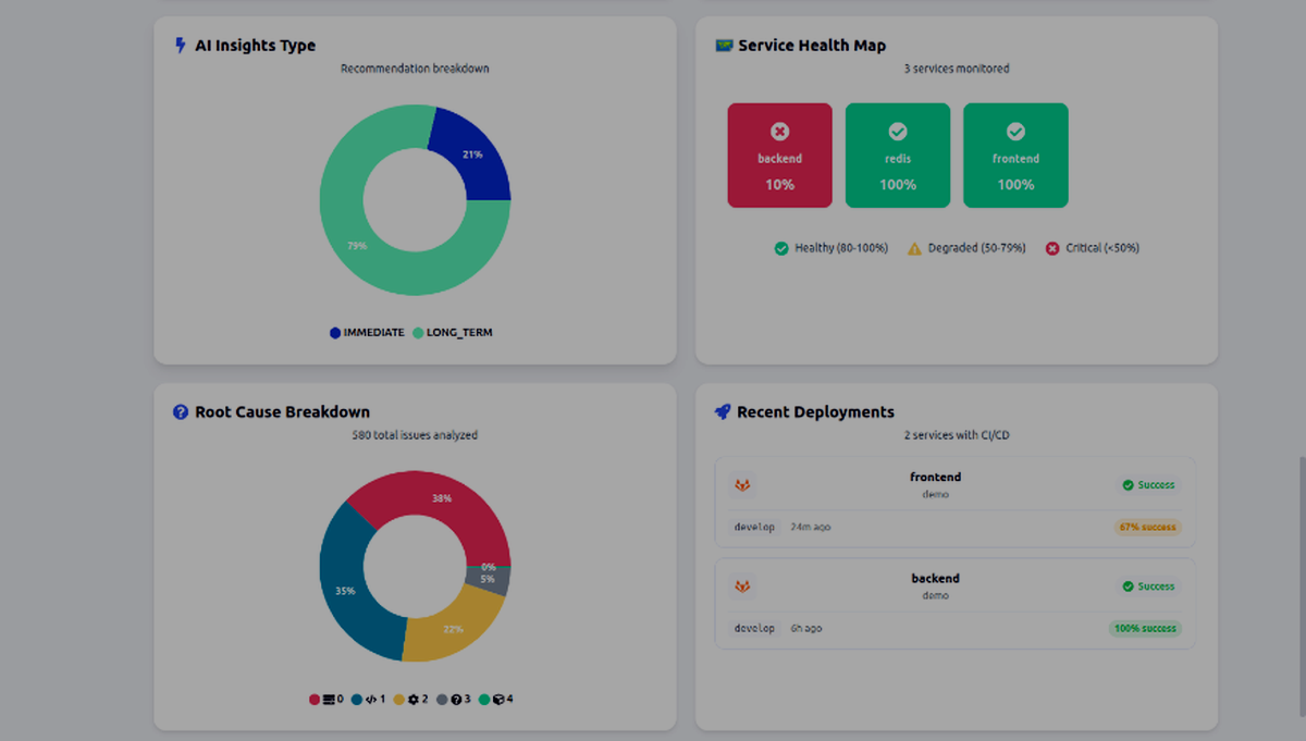 Service health grid showing status of multiple services